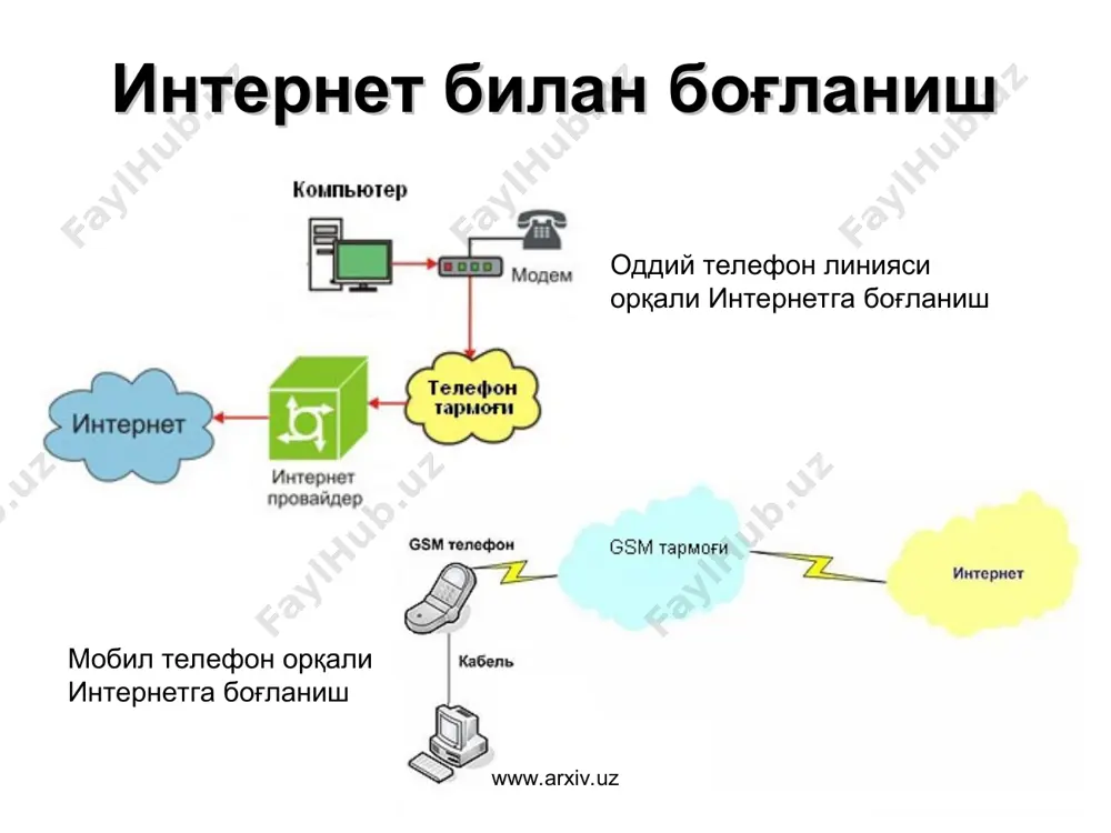 интернет тармоғи, интернет провайдерлар, интернет тармоғи хизматлари - Page 4
