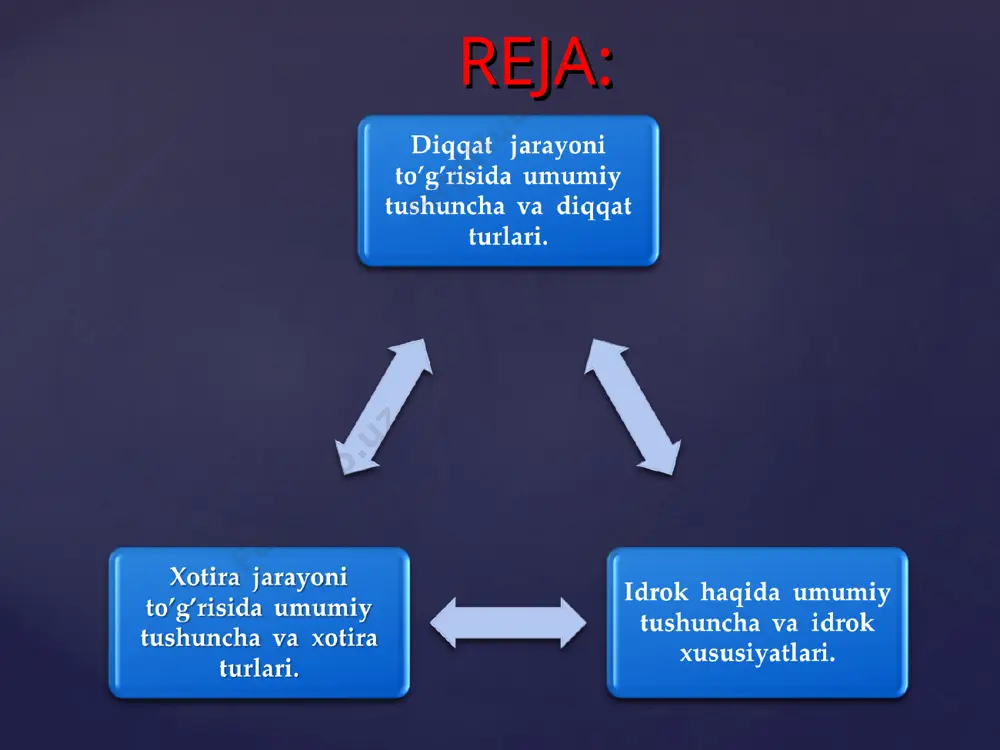 arsa o’rganib chiqaman’’, deb o’zingizni ishontirasiz va oqibatda natija ham yaxshi bo’ladi. agar materialni mutaxasis bo’lishim uchun juda kerak, deb umringiz oxirigacha muhimligini anglasangiz, u narsa xotirada muqim saqlanadi. { { harflarni alfavitdagi tartibida yoddan aytish oson, uni teskarisiga aytish qiyin bo’lganidek, xotirada ham ma’lumotlarni ma’lum tartibda joylashtirishga va kerak bo’lganda, tartib bilan birin-ketin tiklash maqsadga muvofiqdir. bu qonun haqida eramizdan avval arastu ham yozgan edi. qonunning mohiyati shundaki, bir vaqtda shakllangan tasavvurlar xotirada ham yonma-yon bo’ladi. m: ayni konkret xona o’sha yerda ro’y bergan hodisalarni ham eslatadi. birin – ketinlik qonuni: assotsiyalar qonuni: kuchli taassurotlar qonuni: eslab qolinadigan narsa to’g’risidagi birinchi taassurot qanchalik kuchli bo’lsa, unga aloqador obraz ham shunchalik yorqin bo’ladi. bundan tashqari, siz uchun ahamiyatli va jozibali ma’lumotlar oqimida eslanayotgan material ham yaxshi esga tushiriladi. har qanday muayyan ma’lumot o’zidan oldingi ma’lumotni tormozlaydi. shuning uchun o’chib ketmasligi uchun yangini esda saqlashdan avval mustahkamlash choralarini ko’rishingiz kerak. tormozlanish …