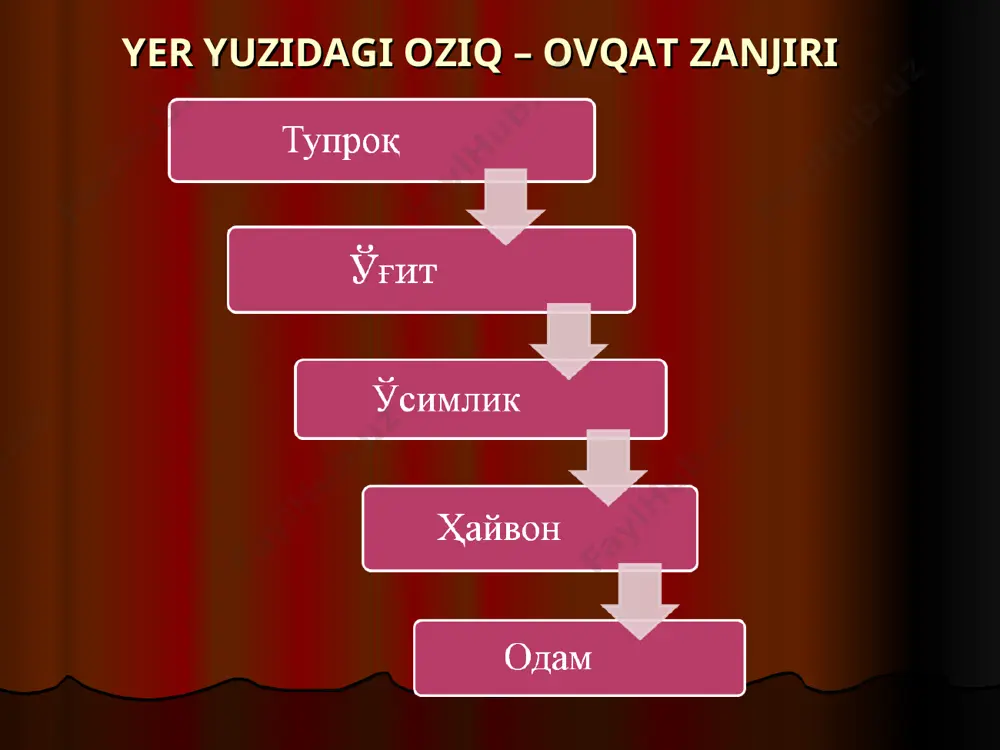 ytirish chora-tadbirlari to‘g‘risida yuqori mahsuldor chorva mollari va parrandalarning iqtisodiy samaradorligi. buni o‘zingiz tanlang!? agar jaydari chorva moli va parranda bo‘lsa: mahsuldorlik turi o‘lchov birligi mahsulot miqdori narxi, so‘m kutiladigan daromad, so‘m sigirning bir yillik suti kg 1000 – 1500 5 000 7 500 000 bo‘rdoqilangan buqaning tirik vazni kg 250 – 300 50 000 15 000 000 qo‘yning bir yillik jun qirqimi kg 1,5 - 2,0 3 000 6 000 tovuqning bir yilda qiladigan tuxumi kg 180 – 200 1 000 200 000 kurkaning tirik vazni. kg 8 - 10 40 000 400 000 agar naslli chorva moli va parranda bo‘lsa: mahsuldorlik turi o‘lchov birligi mahsulot miqdori narxi, so‘m kutiladigan daromad, so‘m sigirning bir yillik suti кг 4000 – 5000 5000 25 000 000 bo‘rdoqilangan buqaning tirik vazni кг 500 – 550 50 000 27 500 000 qo‘yning bir yillik jun qirqimi кг 3,5 - 5,0 3 000 15 …