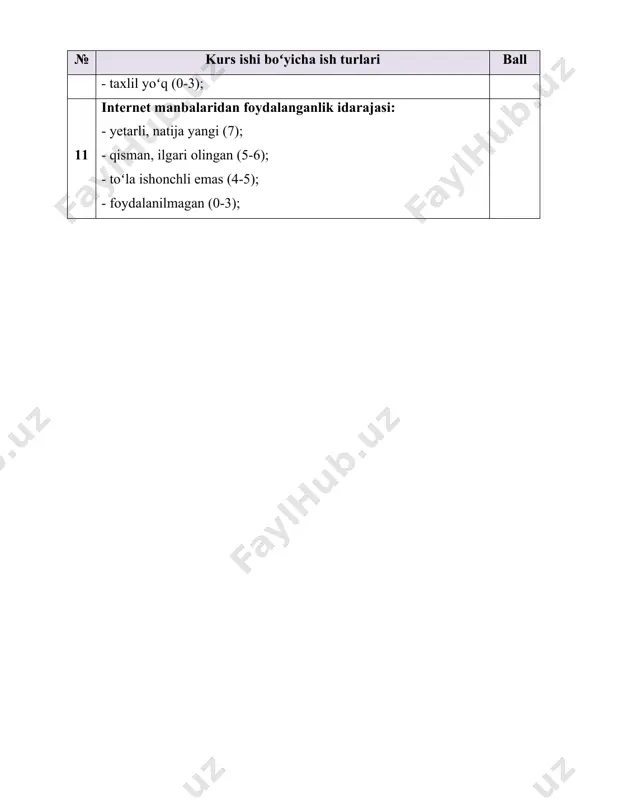 alanuvchilarning talablariga mos ravishda interaktiv elementlar ishlab chiqilgan. ushbu loyiha dorixona va farmatsevtika kompaniyalari uchun katta imkoniyatlar ochib berib, xizmat sifatini oshirish va sog‘liqni saqlash tizimini raqamlashtirishga qaratilgan dolzarb qadamdir. kirish qismida loyiha ahamiyati, maqsadi va uning yechadigan muammolari ko‘rib chiqilgan. keyingi bo‘limlarda zamonaviy dorixona qidiruv tizimlari, ma’lumotlar bazasi va yaratilgan veb-sayt tuzilishi haqida batafsil ma’lumot beriladi. 1. dolzarblik va loyihaning ahamiyati: zamonaviy davrda texnologiyalar inson hayotining har bir sohasiga chuqur kirib bormoqda. sog‘liqni saqlash tizimida dorixona xizmatlari uchun onlayn tizimlarni joriy etish iste’molchilarga katta qulaylik yaratadi. aynan shu kabi xizmatlar o‘z vaqtida va qulay shaklda dori vositalarini xarid qilishni ta’minlaydi. ushbu kurs ishi dorixonalar uchun veb-sayt loyihasini ishlab chiqish bo‘yicha qimmatli ko‘rsatmalarni o‘z ichiga oladi. 2. maqsad va vazifalar: mazkur loyihaning asosiy maqsadi - dorixonalar uchun zamonaviy veb-sayt yaratish bo‘lib, u orqali foydalanuvchilar quyidagilarga erishadi: dori vositalarining mavjudligini tekshirish va solishtirish imkoniyati. sifatli va tezkor dorilarni qidirish xizmati. mahsulot …
