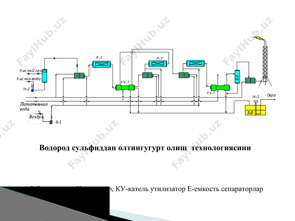 h2s ни каталитик оксидлаб конверциялаш жараёнини лойиҳалаш - Page 3