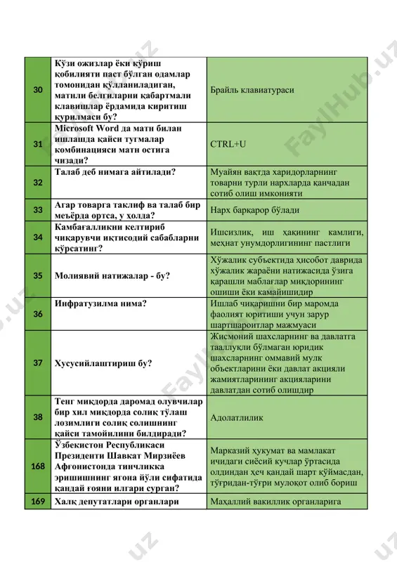 неча кун белгиланган? 1 ой 175 прокуратура қандай асосий вазифани бажаради? қонунлар ижросини назорат қилади 176 ўзбекистон республикаси олий мажлиси қонунчилик палатаси депутатлигига, шунингдек ўзбекистон республикаси олий мажлисининг сенати аъзоси сифатида кимлар сайланиши мумкин? сайлов куни йигирма беш ёшга тўлган ҳамда камидабеш йил ўзбекистон республикаси ҳудудида муқим яшаётган ўзбекистон республикаси фуқароси 177 жадвалнинг минимал компоненти келтирилган қаторни кўрсатинг? катак 178 авторизация нима? фойдаланувчи идентификация маълумотларининг ҳаққонийлигини текшириш ва рухсатларини бошқариш жараёни 179 ўзининг мос белгиси ва номига эга, бирор дастур ёки папкага бўлган мурожаатни амалга оширувчи объект қандай номланади? ёрлиқ 180 электрон давлат хизматлари қандай турларда бўлиши мумкин? ахборот ва интерактив давлат хизматлари 181 веб браузер бу? веб саҳифаларни кўриш воситаси 182 интернет тармоғига уланишни ташкил этиб берадиган ва хизмат кўрсатадиган томон нима дейилади? интернет провайдер 183 фикрга қарши фикр, ғояга қарши ғоя, жаҳолатга қарши ...... билан курашилади? маърифат 184 толерантлик тушунчасининг мазмун-моҳиятини аниқланг? динлараро тотувлик 185 мустақил ўзбекистонни ривожлантиришнинг …