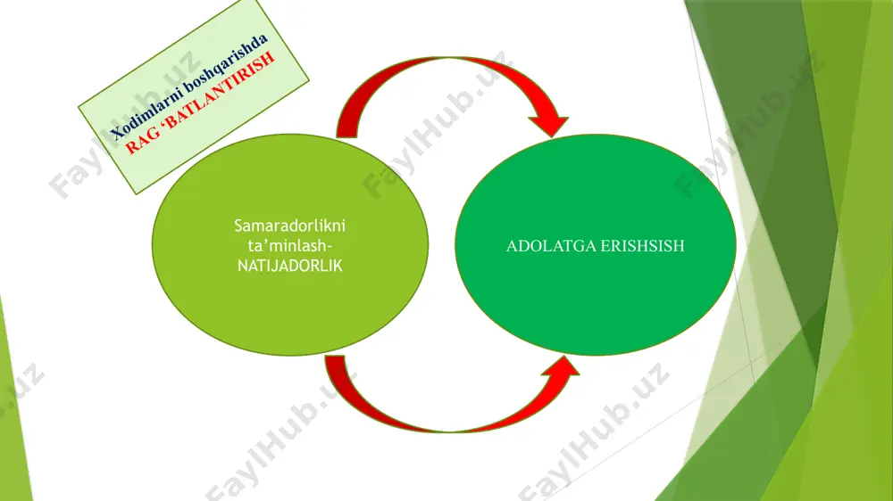 xodimlarni tizimli rag'batlantirish va motivatsiyalash amaliyoti - Page 2