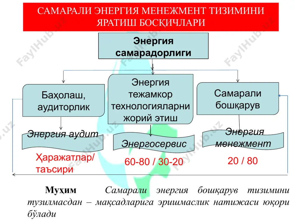 elektr ta’minot va qayta tiklanuvchan energiya manabalarini kafedrasi - Page 5