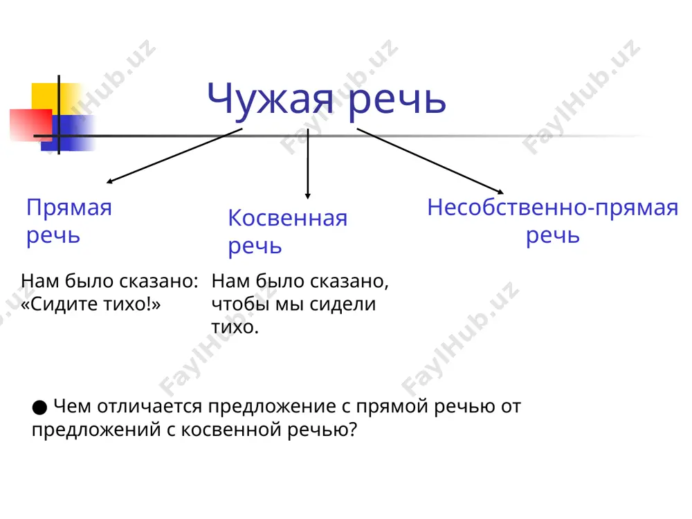 и в предложениях с прямой речью, представляет собой слова автора; другая часть выражает содержание чужой речи (косвенную речь) и присоединяется к первой союзами что, будто, чтобы, местоимениями и наречиями кто, что, как, какой, где, когда, почему и др. или частицей ли. 2) в предложениях с косвенной речью кавычки не ставятся. 3) слова автора обычно предшествуют косвенной речи и отделяются от нее запятой. 4) после косвенного вопроса вопросительный знак не ставится. 5) при замене прямой речи косвенной личные и притяжательные местоимения (а также личные формы глаголов) передаются от лица автора, рассказчика, а не того лица, чья речь передается: “мой дед землю пахал”, – с надменной гордостью отвечал базаров. базаров отвечал с надменной гордостью, что его дед землю пахал. андрей воскликнул: “я таких людей видел множество!” командир приказал: “огонь!” “который час?” – спросил я. врач спросил: “какая у вас была температура?” андрей воскликнул, что он таких людей видел множество. командир приказал, чтобы …
