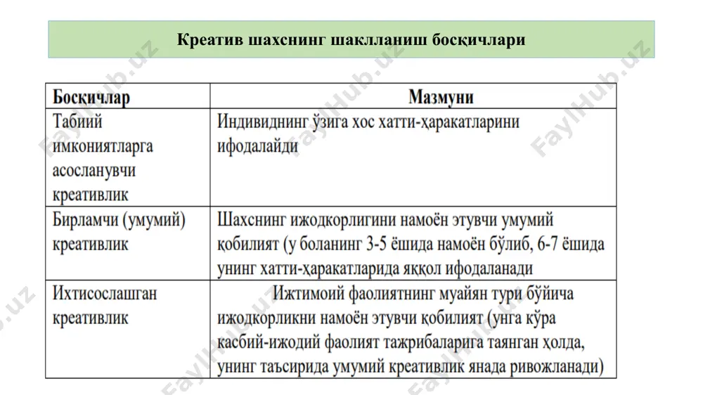 seminar: kreativ ta’lim - Page 5