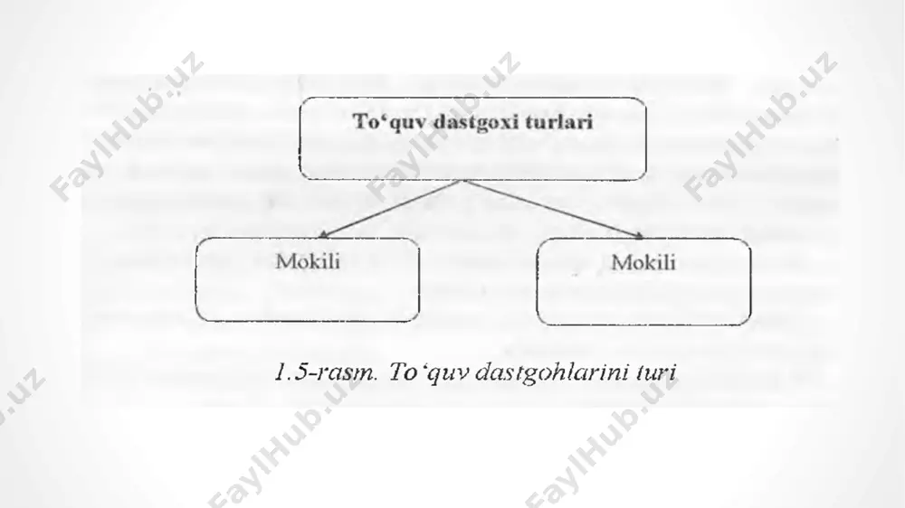 . to'qima milkini sifatsizligi. paydo bo'lishi sababi - tanda iplarining tarangliginingkamligi, o'rilish milkini noto'g'ri tanlash, milk hosil qilishmexanizminiing nosozligidan. 8. notekis zarb - arqoq ipininng ketma-ket siyraklashib yoki zichlashib ketishi. paydo bo'lishi sababi - tanda va to'qima rostlagichlarining nosozligidir. to'qima sifatini nazorat qilish to'qimani to'quv dastgohida nuqsonlarini tekshirish, o'lchash ko'p vaqtnitalab etadi shuning uchun bu ishlarni maxsus saralash, tozalash, o'lchash bo'limida bajariladi. to'qima sifati maxsus davlat standartlari va to'qimani texnik shartlari asosida aniqlanadi. paxta va ularning aralashmasidan bo'lgan kiyimbop to'qimalarni halqaro standart gost 21790-2005 bo'yicha, paxtadan va ular aralashmasidan bo'lgan maishiy to'qimalar esa halqaro standart gost 29298-2005 yordamida aniqlanadi. paxta, shtapel va ularni aralashmasidan bo'lgan to'qimalarni (gost-17-495-75 va gost 17-494-75) larda ham aniqlanadi. to'qima navini ijozat etilgan ballarga bo'yicha navlari to'qima nuqsonlarini ballar bo'yicha baholash saralash mashinasining texnologik sxemasi 1-to'qima ruloni; 2- to'qima; 3,5 - yo'naltiruvchi valiklar; 4- tekshirish stoli; 6,8,10-tortuvchi valiklar; 7,9 – kompentsiyalash valiklar; 11- o'rash valigi. tozalash …
