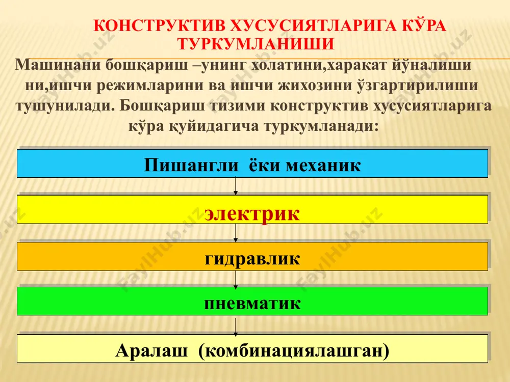 utashtiruvchi quvur orqali filtrga kelib, moy va suvdan tozalangandan so'ng havo idishiga tushib, yig'iladi. sistema ishlama sa, idishdagi havoning bosimi oshadi. havo idishidagi me'yoridan ortiqcha bo'lgan bosim, havo bosimini to'g'irlab, chegaralaydi gan moslama orqali chiqarib yuboriladi. harakatni qo'shib, ajratish yoki to'xtatish uchun diafragmaning richagi e masofaga surilishi kerak, uni surish, richag orqali ishchi klapandagi havo yo'lini ochish orqali amalga oshiriladi. ijrochi mexanizmni siqilgan xavo bilan boshqarish sxemasi image3.jpeg image4.jpeg image5.jpeg image6.jpeg image7.png image8.jpeg image9.png image10.jpeg image11.jpeg image12.png image13.jpeg image14.jpeg image15.png image16.png image17.png image18.jpeg image19.png image20.png image21.jpeg image22.jpeg image23.emf image24.png image25.png 6 5 4 3 2 1 e 10 9 8 7 /docprops/thumbnail.jpeg