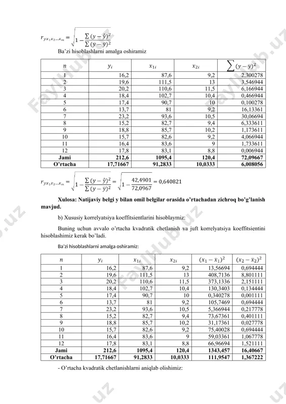 1-ilova =0,05 ahamiyatlik darajasi fisherning f-mezoni qiymatlari jadvali k1 k2 1 2 3 4 5 6 8 12 24 1 161,45 199,50 215,72 224,57 230,17 233,97 238,89 243,91 249,04 254,32 2 18,51 19,00 19,16 19,25 19,30 19,33 19,37 19,41 19,45 19,50 3 10,13 9,55 9,28 9,12 9,01 8,94 8,84 8,74 8,64 8,53 4 7,71 6,94 6,59 6,39 6,26 6,16 6,04 5,91 5,77 5,63 5 6,61 5,79 5,41 5,19 5,05 4,95 4,82 4,68 4,53 4,36 6 5,99 5,14 4,76 4,53 4,39 4,28 4,15 4,00 3,84 3,67 7 5,59 4,74 4,35 4,12 3,97 3,87 3,73 3,57 3,41 3,23 8 5,32 4,46 4,07 3,84 3,69 3,58 3,44 3,28 3,12 2,93 9 5,12 4,26 3,86 3,63 3,48 3,37 3,23 3,07 2,90 2,71 10 4,96 4,10 3,71 3,48 3,33 3,22 3,07 2,91 2,74 2,54 11 4,84 3,98 3,59 3,36 3,20 3,09 2,95 2,79 2,61 2,40 12 4,75 3,88 3,49 3,26 3,11 3,00 2,85 2,69 2,50 …