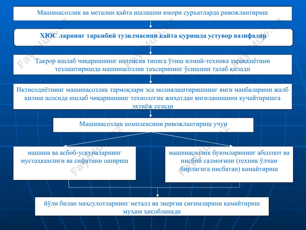 ормацион қисми ҳам ўсиб борувчи аҳамиятга эга. иқтисодиётни ва такрор ишлаб чиқаришни бутунлай бозорий трансформациялашуви-нинг асосий йўналиш-ларини дастурий таъминлашнинг инфор-мацион тизимидаги иқтисодий жараёнларни тартибга солиш механизмидаги камчиликлар асосланган ишлаб чиқариш-технологик қарорлари қабул қилишни, буюртмалар портфелини шакллантиришни ва ишлаб чиқариш қувватларидан самарали фойдаланишни мурак-каблаштиради хюс ларнинг инновацион стратегияси учун улар инвестицион фаолиятини рағбатлантириш ҳал қилувчи аҳамиятга эга. бу самарали молия-кредит ва инвестицион сиёсатни амалга ошириш билан бевосита боғлиқ. шунингдек, бу ерда хўжалик фаолиятини рағбатлантиришни таъминлаш, ишлаб чиқаришнинг бошқарувчанлик даражаси ва унинг инвестицион соҳасини ошириш талаб қилинади. такрор ишлаб чиқариш барча цикли ва у инвестицион соҳасининг динамикасини қамраб олувчи қуйидаги асосий принципларни ҳар бир хюс да ишлаб чиқиш жуда муҳим биринчидан иккинчидан учинчидан самарали инвестицион дастурлар ва ишлаб чиқаришни янгилаш лойиҳалари давлат томонидан қўллаб-қувватлаш йўли орқали ва бир вақтнинг ўзида бозор ўз-ўзини тартибга солувчи-ларининг таъсири остида амалга оширилмоғи лозим. ишлаб чиқаришни янгилашнинг янги техникаси ва илғор технологияси фақат “инновациялар – инвестициялар – …