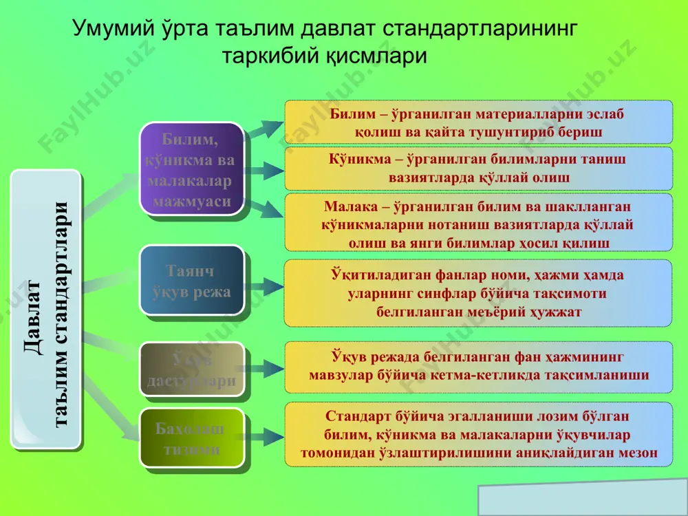 ди * тарих 17 соатлик мавзулар (боблар) ўрта махсус, касб-ҳунар таълимига ўтказилди: 5-синфда дунё xx асрда, дунё xxi асрда, россияда февраль инқилоби ва туркистон, бешикда бўғилган мухторият, жаҳон мустамлакачилик тизимини емирилиши, инсоният олдида турган улкан муаммолар. 9-синфда биринчи жаҳон уруши ва унинг якунлари мавзулари. 42 соатлик мавзулар синфдан синфга кўчирилди: 5-синфдаги тарих фани ҳақида, қадимги давлатлар, ўрта асрларнинг муҳим тарихий воқеалари, соҳибқирон амир темур, буюк кашфиётлар, чор россиясининг ўрта осиёни босиб олиши мавзулари юқори синфларда такрорланганлиги учун қисқартирилди. шунингдек, 5-синф ўқув дастуридан “империя”, “давлатнинг ички ва ташқи сиёсати” тушунчалари 8-синф “ўзбекистон давлати ва ҳуқуқи асослари” ўқув дастурида мавжудлиги учун чиқарилди. тежалган соатлар ҳисобидан амалий машғулотлар учун 17 соат ажратилди: 5-синфдаги тарихнинг сирли саҳифалари, тарихнинг залворли даври, буюк кашфиётлар ва ихтиролар, туркистон халқлари xix - xx асрларда 42 соат хажмда янги мавзулар киритилди. 5-синфда тарихнинг сирли саҳифалари, афсоналар ва тарих, тарихимизнинг олтин даври, осмон остидаги музейлар, ўзбекистон энг янги даврда. мазкур …
