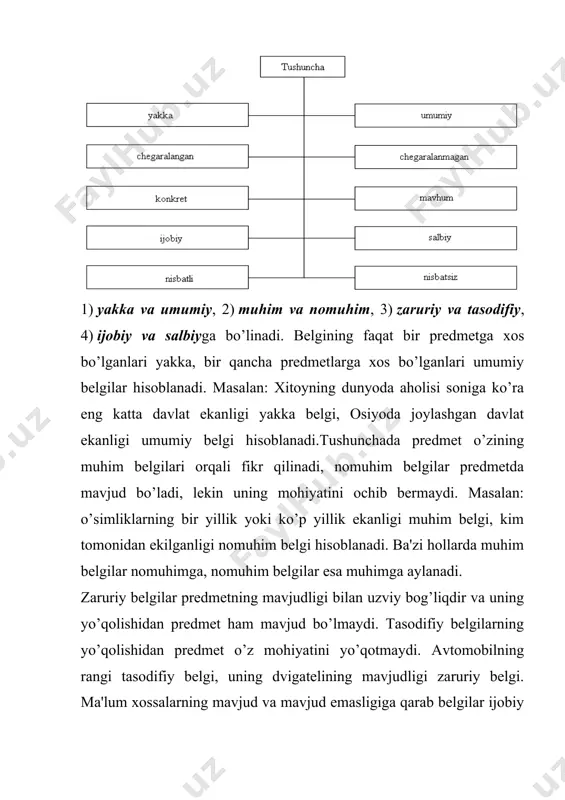 ha va so’z aynan bir xil bo’lmasdan bir tushuncha turli xil tillarda turlicha ifodalanadi yoki ba'zi so’zlar (bog’lovchilar) tushunchalarni ifodalamaydi. turli fan sohalarga oid tushunchalarni tushunchalarni mazmunini aniq ifodalash uchun maxsus terminlardan foydalaniladi. tushunchalar o’zining mazmuni va hajmiga ega. tushunchaning mazmuni unda fikr qilinayotgan predmet va hodisalarning muhim belgilari yig’indisini tashkil etadi. masalan: “jinoyat” tushunchasining mazmunini ijtimoiy xavfli, qonunga zid bo’lgan hatti-harakatlar tashkil etadi, hajmiga esa o’g’irlik, jonga qasd qilish, ta'magirlik va hakozalar kiradi. o’z hajmiga ko’ra ikki yoki undan ortiq predmetlardan tashkil topgan tushunchalar mantiqiy sinf deyiladi. sinflar uni hajmini tashkil etgan kichik sinflardan va yakka predmetlarni ifodalovchi sinf elementlaridan tashkil topadi. masalan: o’simlik – sinf, daraxt – kichik sinf, archa daraxti – sinf elementi hisoblanadi. mantiqda tushunchalar hajmiga ko’ra universal sinf (osiyo mamlakatlari), yakka sinf (o’zbekiston respublikasi) va bo’sh sinflar (aylana kvadrat)ga ajratiladi. tushunchaning mazmuni va hajmi uzviy bog’liq bo’lib, u tushunchaning mazmuni va hajmi o’rtasidagi teskari nisbat …