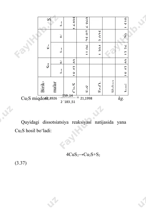 bi​dagi fe3o4 miqdori toshqol va shteyn orasida magnetitning taqsimlanish koeffitsiyenti bo‘yicha aniqlanadi. k=% fe3o4 toshqol /% fe3o4 shteyn t =12000s; cusht = 40 %; toshqolda sio2=35 %, bo‘lganda k=1,9 % fe3o4sht = 4,1811 unda % fe3o4 toshqol = 4,1811∙1,9=7,9441 % tashlanma toshqol tarkibida fe3o4 miqdori: kg. pechdan jami 1,9264+5,3997=7,3261 kg fe3o4 chiqadi. pechga boyitma tarkibidagi temir, asosan, gematit holida yuklanadi. fe2o3 miqdorining barchasi temir sulfidi bilan pechda yuqori harorat ostida quyidagi reaksiya bo‘yicha qaytariladi: 3fe2o3+fes→7feo+so2 (3.39) magnetitgacha to‘liq qaytarilib, quyidagi reaksiya ham ketishi mumkin: 10fe2o3+fes→7fe3o4+so2 (3.40) (3.40) reaksiya bo‘yicha pechda 7,3261 kg fe3o4 hosil bo‘ladi. bu reaksiya bo‘yicha kg fes oksidlanadi va kg fe2o3 qaytariladi. bu miqdor tarkibiga boyitma va fluslardagi gematitning umumiy miqdori kiradi. (3.40) reaksiya bo‘yicha boyitmadan tashqari boshqa manbalar (fluslar) 2,4163 kg fe2o3 qaytarilgan edi. demak, unda so2 hosil bo‘ladi. 24,4439–0,3973=24,0466 kg fes qoldig‘i quyidagi reaksiyaga asosan oksidlanadi: 2fes+3o2→2feo+2so2 (3.41) hosil bo‘lgan feo miqdori: kg ga teng. …