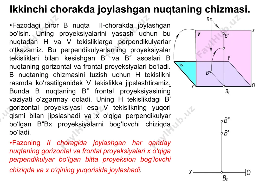 ya’ni b′b″b bo‘ladi. turli choraklarda joylashgan nuqtalarni h va v proyeksiyalar tekisliklariga proyeksiyalash va ularning chizmalari bo’yicha xulosalar: 1. nuqtaning fazodagi vaziyatini uning ikki ortogonal proyeksiyasi to‘la aniqlaydi. 2. fazodagi har qanday nuqtaning gorizontal va frontal proyeksiyalari x o‘qiga perpendikulyar bo‘lgan bir bog‘lovchi chiziqda joylashadi. 3. fazodagi har qanday nuqtaning h va v proyeksiyalar tekisliklaridan uzoqliklarini nuqta gorizontal va frontal proyeksiyalarining x o‘qigacha bo‘lgan masofalari aniqlaydi. nuqtaning oktantlarda joylashuvi o‘zaro perpendikulyar bo‘lgan uchta proyeksiyalar tekisligi kesishib, fazoni 8 qismga – oktantlarga bo‘ladi. ma’lumki, h tekislik – gorizontal proyeksiyalar tekisligi, v – frontal proyeksiyalar tekisligi deyiladi. tasvirdagi w tekislik profil proyeksiyalar tekisligi deb ataladi. uchchala proyeksiya tekisliklari o‘zaro perpendikulyar joylashgan bo‘ladi, ya’ni h⊥v⊥w. buni h, v va w proyeksiya tekisliklari sistemasi deb yuritiladi. tekisliklarning o‘zaro kesishishi natijasida hosil bo‘lgan to‘g‘ri chiziqlar proyeksiya yoki koordinata o‘qlari deyiladi va x, y, z harflari bilan belgilanadi. proyeksiyalar o‘qlarini tashkil qiluvchi x – abssissa o‘qi, …