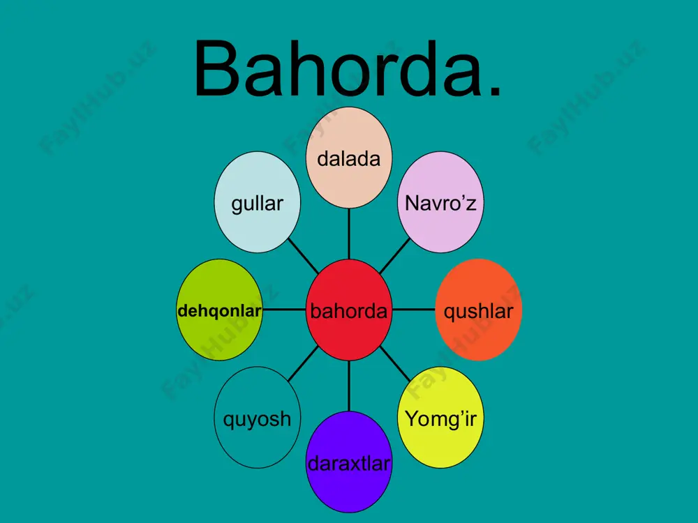bahor keldi 3 sinflar uchun slayd - Page 3