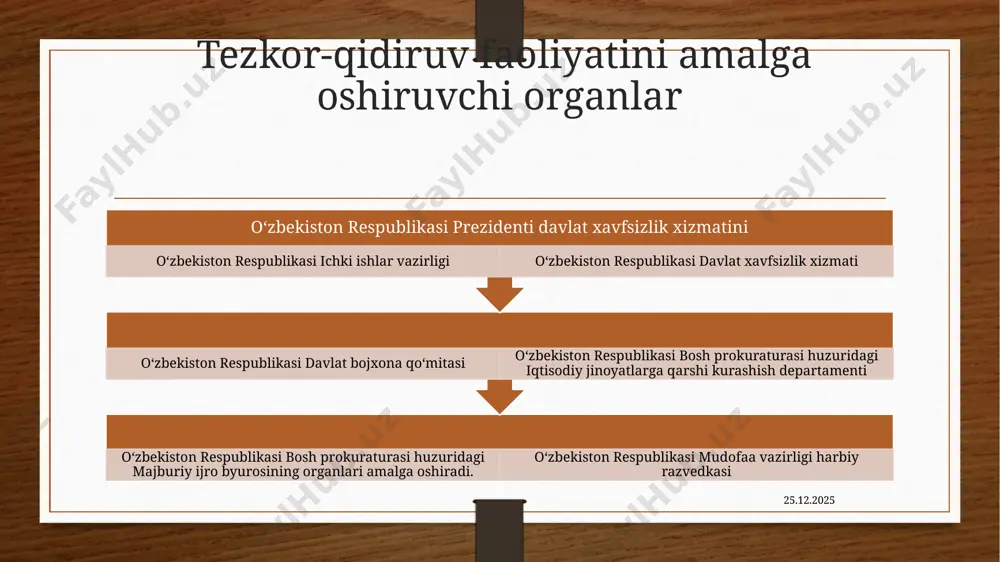 tezkor-qidiruv faoliyati fanidan slayd - Page 4