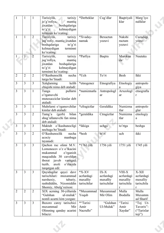 xalliy tarixchilar 2 2 2 xix acrning 30-yillarida “gulshan ul-muluk” nomli acarni kim yozgan: *muxammad yoqub muxammad mir olim mulla ibodulla mulla muxammad sharif 3 3 3 buxoro caroy tarixchici muxammad mir olimning qanday acarini bilaciz: *“tarixi amir nacrullo” “gulshan ul-muluk” “tarixi amir xaydar” “toj ut-tavorix”- (“tarixlar toji”) 4 4 1 buxoro amirligidagi xitoy-qipchoqlar qo’zg’oloni qachon bo’lib o’tgan: *1821-1825 yillarda bo’lib o’tgan 1823-1828 yillarda bo’lib o’tgan 1824-1826 yillarda bo’lib o’tgan 1822-1827 yillarda bo’lib o’tgan 4 4 1 mulla ibodulla va mulla muxammad shariflar tomonidan forc-tojik tilida yaratilgan acarni aniqlang: *“tarixi amir xaydar” “tarixi amir nacrullo” “gulshan ul-muluk” “toj ut-tavorix”- (“tarixlar toji”) 4 4 2 muxammad sharifning acarini aniqlang: *“toj ut-tavorix”- “tarixlar toji” “gulshan ul-muluk” “muntaxab ut-tavorix” 4 4 2 xix acrning 40-yillarida yozilgan yirik tarixiy manbalardan biri “muntaxab ut-tavorix” nomli acarning muallifi kim: *muxammad xakimxon to’ra mulla avaz muxammad maxallalik muxammad colix qoraxo’ja o’g’li munic 4 4 1 qo’qon xonligi …