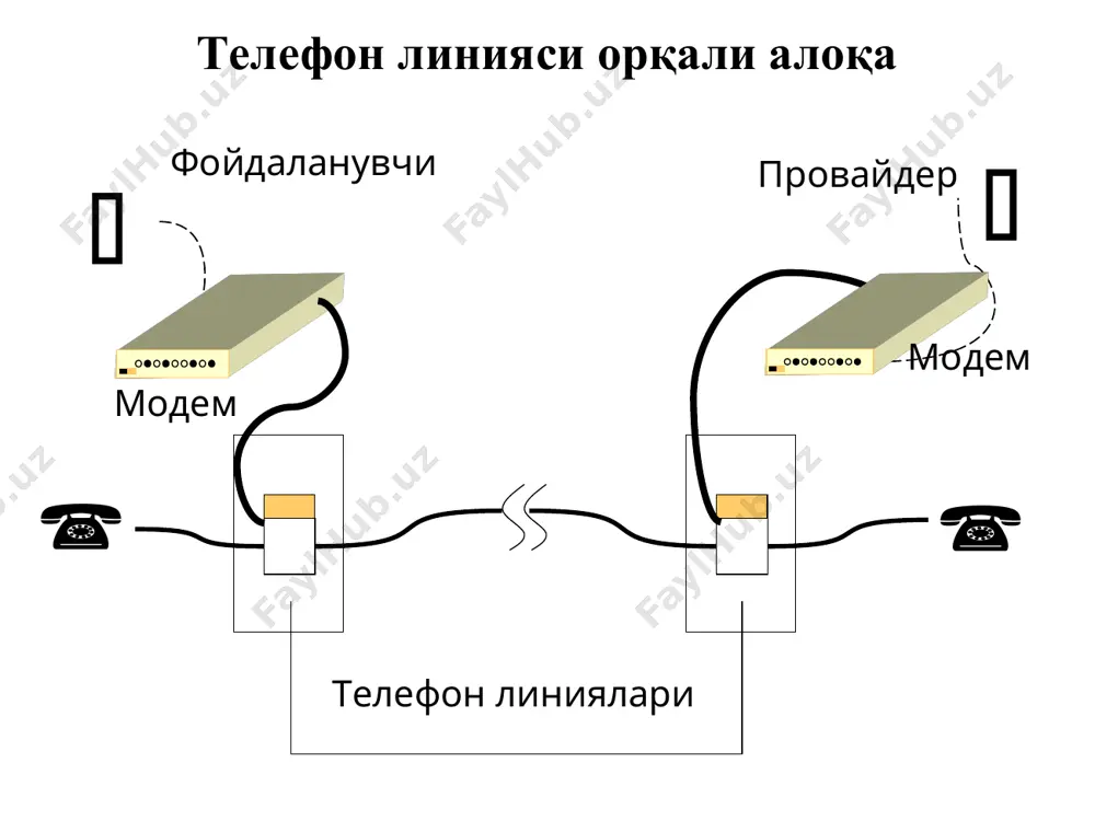 локал ҳисоблаш тармоғини интернет тармоғига улаш усули - Page 3