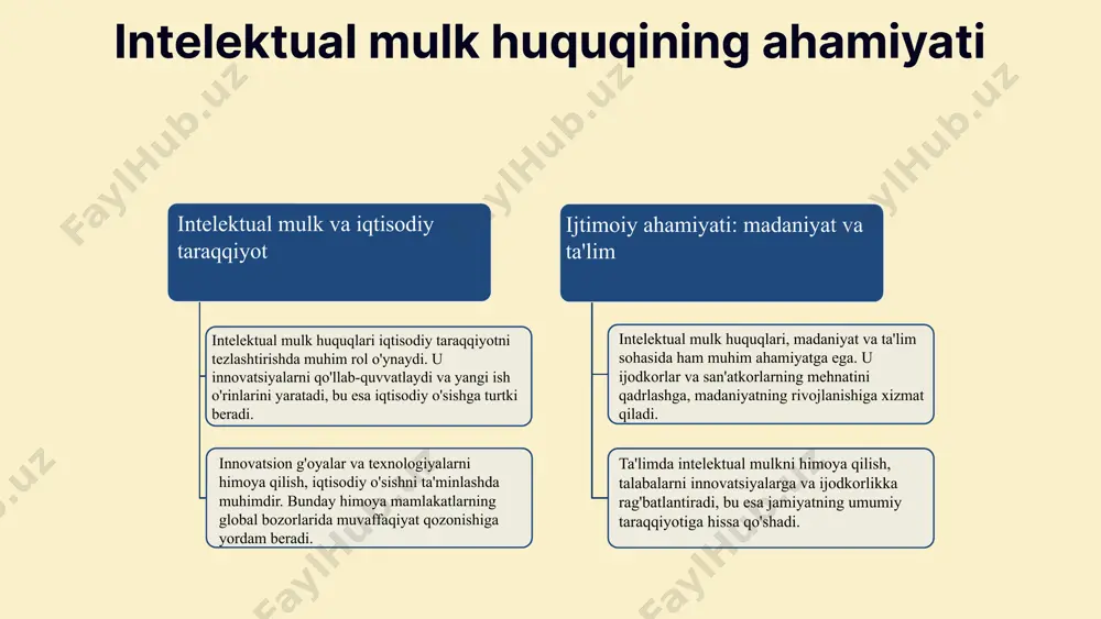 intelektual mulk huquqi - Page 4