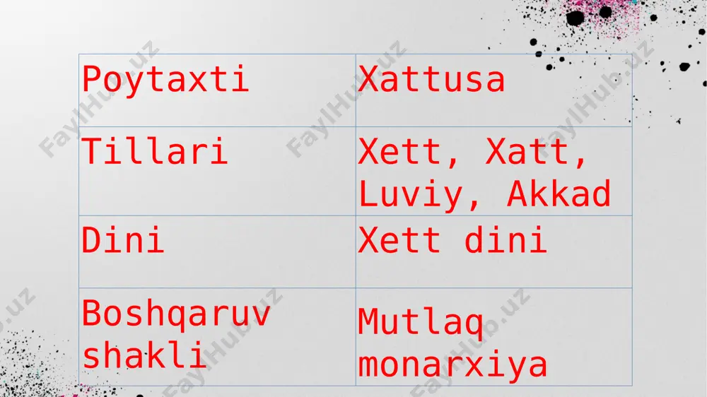 “lšhiul” (rikiltu) termini qaysi ” so‘zi bilan birga qo‘llanilib kelingan? a)qasamyod b)do‘stlik” c)vassai 2.sheriklik munosabatlari xarakteriga ko‘ra shartnomalarshartli ravishda ikki tipga ajratish mumkin, ular qaysilar? a)vassali va do‘stlik” b)do‘stlik” qasamyod c) qasamyod va ijodi 3.pilliya qaysi davlat hukmdori? a) akkad b)xett c)kizzuvatna 4.kadesh tinchlik shartnomasi ʼʼ qaysi shartnoma i tipiga misol bo‘la oladi. a) qasamyod b)doʻstlik va) vassali 5.xett davlati boshqaruv tizimi nichchi xil shakldan tarkib topgan. a)2 b))4 c)5 6.vassallik shartnomalardan jami nichtasi bizning kunimizgacha yetib kelgan? a)23 b)21 c)15 7.suppiluliuma ii tomonidan nichta vassallik shartnomasi tuzilgan? a)3ta b)2ta b)1ta 8. qaysi davlat hukmdori piyoda va jang aravalarida nuxashsha mamlakatiga bostirib kirganda, xett hukmdori o‘z qo‘shinini yordamga yuborgan? a)mittanni b)akkad c) shumer 9.mursilis ii ning yurishidan qo‘rqqan sexa daryosi mamlakatining hukmdori manapadattas xett hukmdoriga nicha nafar qochoqni, assi kishilari bo‘lsa mingga yaqin qochoqlarni qaytarib yuborgan.? a)4000 b)3000 c)5000 1a 2a 3c 4b 5a 6b 7c 8a 9a e'tiboringiz uchun …