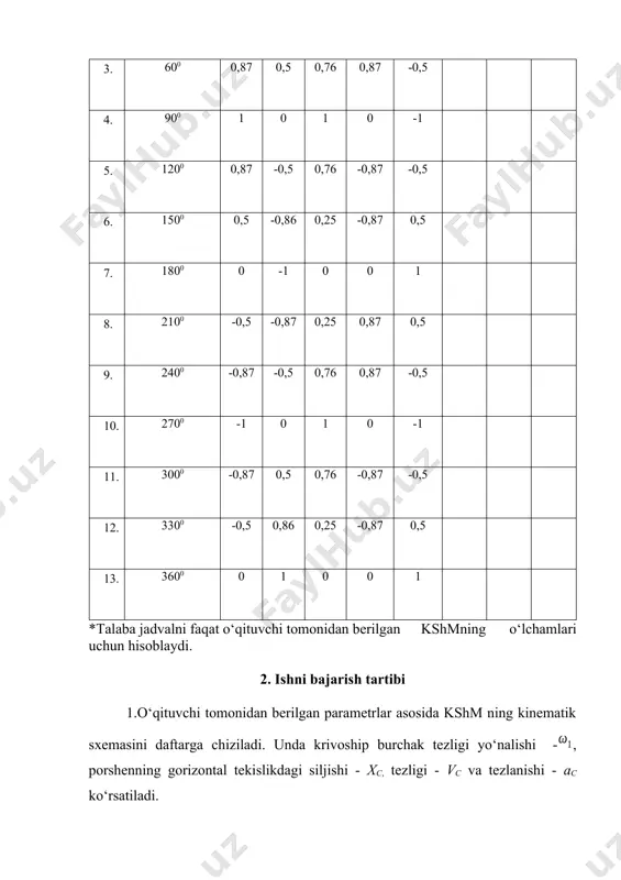 tеkis ruchagli mеxanizmlar kinеmatik tahlilining analitik usuli - Page 4