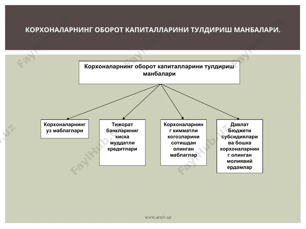 айланма маблаглар - Page 4