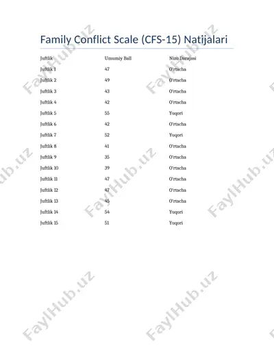 family conflict scale (cfs-15) natijalari — DOCX