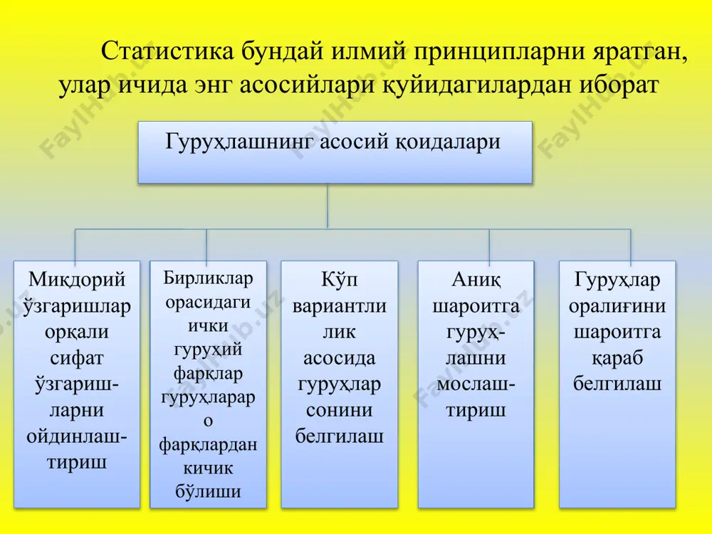 илар асосида қурилган гуруҳлаш мураккаб ёки кўп ўлчамли гуруҳлаш деб аталади. бир омил белги асосида тузилган аналитик гуруҳлаш ўрганилаётган омил билан натижавий белги орасидаги боғланишни акс эттирса ҳам, аммо бу боғланиш соф ҳолда юзага чиқмайди, чунки омилнинг ўзи бошқа омиллар таъсири остида шаклланади ва шу сабабли натижавий белги ўзгарувчанлиги бевосита ўрганилаётган омил таъсиридан ташқари яна ёт «шовқун» га ҳам боғлиқдир. 3. иккиламчи гуруҳлаш. статистик гуруҳлашнинг юқоридаги турлари дастлабки ҳар бир объектга тегишли маълумотлар асосида амалга оширилади. шунинг учун бирламчи гуруҳлаш деб юритилади. лекин бундай бирламчи гуруҳлашлар билан бир қаторда уларнинг натижаларини қайта ишлаш йўли билан тузиладиган иккиламчи гуруҳлаш ҳам мавжуддир. бу усулга одатда бирламчи гуруҳлаш натижалари мақсадга мувофиқ бўлмаса, ёки уларни таққослаш мақсадига мослаштириш зарурати туғилганда мурожаат қилинади. иккиламчи гуруҳлаш икки йўл билан амалга оширилади.: - бирламчи гуруҳлар оралиқларини ихчамлаштириб мақсадга мувофиқлаштириш; - умумий йиғиндига нисбатан айрим гуруҳларнинг салмоғини ихтисослаштириш. эътиборингиз учун раҳмат! image1.wmf oleobject1.bin image2.png image3.png image4.png