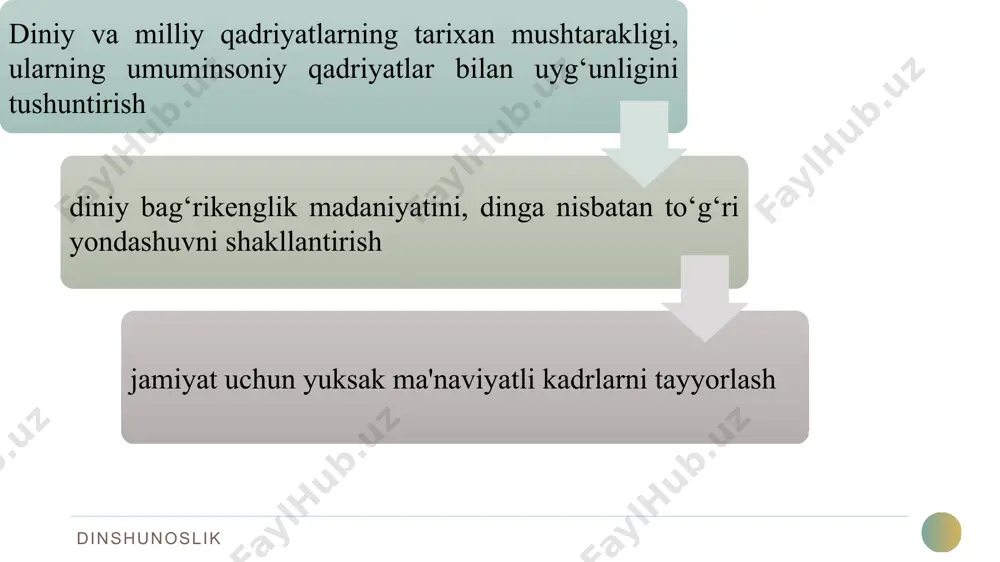 ajmui.kultlar kundalik yoki mavsumiy, yakka tartibdagi yoki jamoaviy kabi ko'rinishlarda bo'lishi mumkin e'tiqodchilarni o‘zida jamlaydigan diniy tashkilotlar diniy tashkilot – bu bir din izdoshlarining jamoaviy ravishda o'z diniy rasm-rusum, ibodat marosimlarini o'tkazadigan, diniy ta'lim oladigan muassasalaridir. dinshunoslik dinning jamiyatdagi funksiyalari dunyoqarashni shakllantirish kompensatorlik kommunikativlik regulyativ integrativ madaniyatni targ’ib qilish legitimirallashtirish dinshunoslik dinlarni tasniflash mistik (ruhiy olamga yo‘naltirilgan) dinlar profetik (payg‘ambarlarga tayanuvchi) dinlar sakramental (diniy marosim va rasm-rusumlarga tayanuvchi) dinlar dinshunoslik hozirgi kunda din tipologiyasida dinlarning quyidagi tasniflari mavjud: tarixiy-geografik jihatga ko‘ra; etnik jihatga ko‘ra; e'tiqod qiluvchilarining soniga ko‘ra; hozirgi davrda mavjudligi jihatidan (tirik va o‘lik diniy tizimlar) va h.k. dinshunoslik bugungi kunda, dinshunoslikka bag‘ishlangan adabiyotlarda esa asosan quyidagi tasnif keltiriladi: dinshunoslik jahon dinlari millat dinlari primitiv diniy tasavvurlar (urug‘-qabila dinlari) dinlar ta'limotiga ko‘ra dinshunoslik monoteistik politeistik e’tiboringiz uchun rahmat! dinshunoslik image1.png image2.png image3.jpeg image4.jpeg image5.jpeg image6.jpeg image7.jpeg image8.jpeg image9.jpeg image10.jpeg image11.jpeg image12.jpeg image13.jpeg /docprops/thumbnail.jpeg