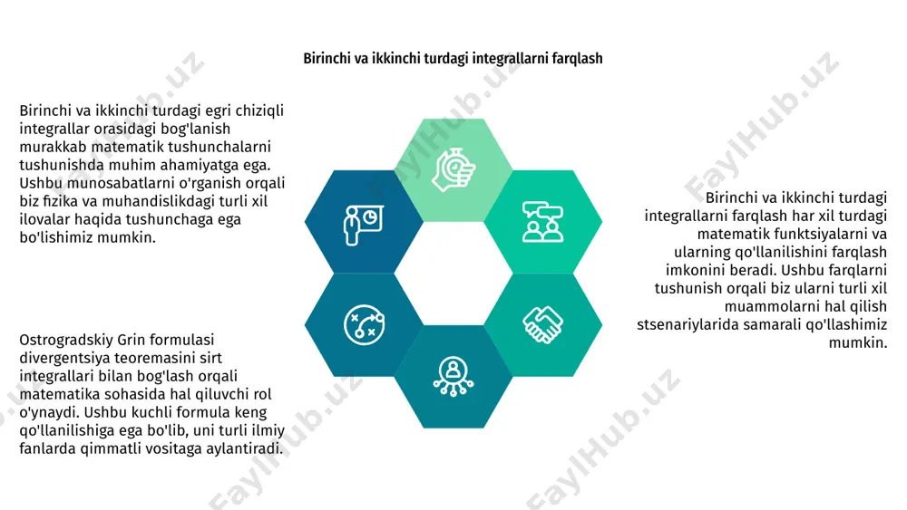 birinchi va ikkinchi tur egri chiziqli integrallar orasidagi bog'lanish. ostrogradskiy grin formulasining tadbiqlari - Page 4