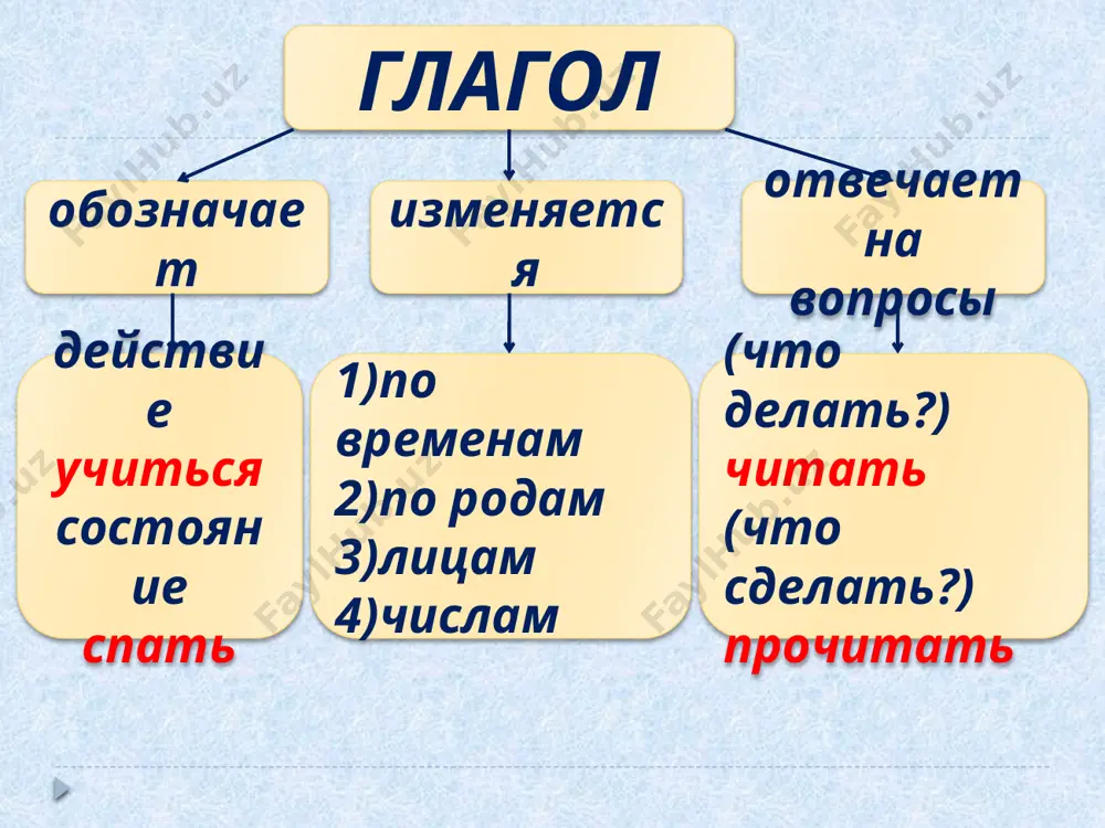м. он (что делает?) стремится к самостоятельности. 1)сестра не торопит(?)ся. не следует торопит(?)ся. 2) надо занимат(?)ся спортом. коля занимает(?)ся спортом. 3) каждый должен много трудит(?)ся. каждый из нас трудит(?)ся. 4) андрей любит смеят(?)ся. он часто смеет(?)ся. глагол несовершенного вида обозначает незаконченное действие, однако не говорит о его результате; глагол совершенного вида сообщает, что действие достигло результата, доведено до конца. глаголы несовершенного вида отвечают на вопросы что делать? что делают? что делали? и т.д. глаголы совершенного вида отвечают на вопросы что сделать? что сделают? что сделали? и т.д. спишите рассказ, употребляя глаголы в форме прошедшего времени. определите вид глаголов. друзья андрюша и славик – друзья. они всегда все (делать, сделать) вместе. когда однажды андрюша (падать, упасть) с крыши ,славик тоже хотел (падать, упасть) с крыши, чтоб доказать, что он истинный друг. когда как-то славик (идти, пойти) вместо школы в кино, тогда андрюша был с ним вместе. а когда они (приносить, принести) …