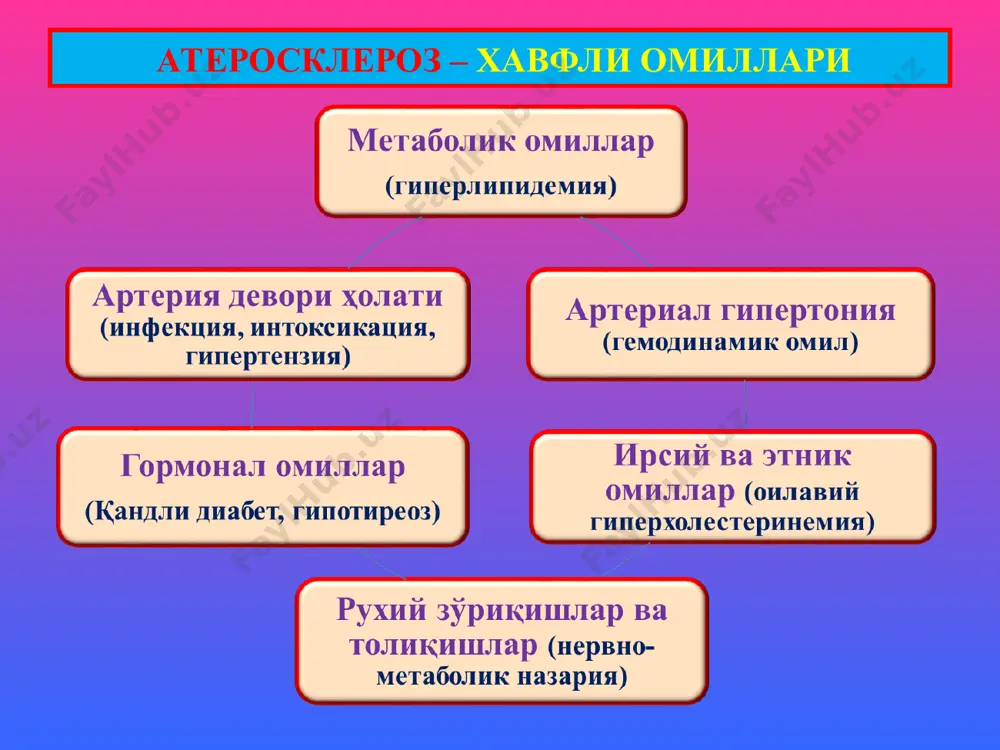 ак толаларида кўндаланг тарғиллик йўқолиши, тўқ қизил бўялиши кузатилади. юик – миокард инфарктининг морфологик даврлари 2. некрозланиш даври кўз билан қаралганда оқ-сариқ рангли баъзида қизил хошияли некроз ўчоғи аниқланади. микроскоп остида кўрилганда мушак толалари қалинлашган, кўндаланг тарғиллиги йўқолган, ядролари лизисланиб йўқолган. некроз атрофида яллиғланишли демаркация халқаси аниқланади. агар субэндокардиал жойлашган бўлса, эндокардда тромбоз, субэпикардиал бўлса фибринозли перикардит аниқланади. юик – миокард инфарктининг морфологик даврлари 3. чандиқланиш даври кўз билан қаралганда оқ рангли, қаттиқ, мушак қатламига кириб тарқалган ўчоқ топилади. микроскоп остида кўрилганда мушак толалари ўрнида бириктирувчи тўқима ўсганлиги аниқланади. некроз атрофида мушак толаларининг гипертрофияланганлиги кузатилади. йирик ўчоқли постинқаркт кардиосклероз аниқланади. юик – миокард инфарктининг морфологик даврлари 3. асоратлари ва ўлим сабаблари кардиоген шок қоринчалар фибрилляцияси ўткир юрак етишмаслиги қоринча ўткир аневризмаси миомаляция ва ёрилиш қоринчада тромбоз перикардит қоринча аневризмаси тромбоэмболиялар юик – миокард инфарктининг морфологик даврлари 3. асоратлари ва ўлим сабаблари кардиоген шок қоринчалар фибрилляцияси ўткир юрак етишмаслиги қоринча ўткир …