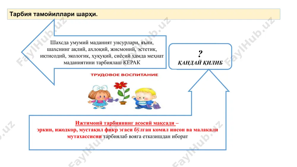 га қўйилган мақсадга эришиш, шунингдек, бу борадаги вазифаларни ижобий ҳал этиш имконини беради чалкаштирилган мантиқий занжир тест 1 тарбиянинг асосий мақсади а абу наср фаробий 2 болалар учун катталарнинг ҳаётий тажрибалари, уларнинг шахсий намуналари тарбиявий таъсир кучига эга бу тарбиянинг қайси тамойили? б эркин, ижодкор, мустақил фикр эгаси бўлган комил инсон ва малакали мутахассисни тарбиялаб вояга етказишдан иборат 3 «ахлоқнинг яхши бўлиши, таомнинг покизалиги, ростлик ва омонатга хиёнат қилмаслик – мана шу тўрт хислатни оллоҳ таоло сенга берган бўлса, дунёвий ишлардан четда қолган бўлсанг ҳам, зарари йўқдир», деган фикр муаллифи. с абу райхон беруний 4 ўқитиш самарадорлигини таъминлашда болаларга жамоа асосида билимларни беришни мақсадга мувофиқлигини деб таъкидлаган аллома ким? д болалар ва катталарнинг биргаликдаги фаолияти тамойли 5 шахснинг ривожланишида ўзаро ёрдам, ҳамкорлик, одамларга нисбатан хайриҳоҳлик унинг ижтимоий муҳитдаги роли ва ўрнини белгилаб беради деб айтган аллома? е имом ал бухорий 6 инсон бошқалар билан муносабатда бўлиш, уларнинг ёрдами ва қўллаб-қувватлашларини …