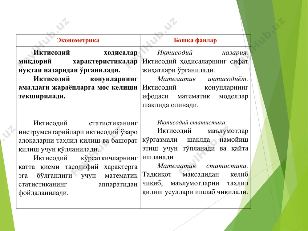 r, tengsizliklar va tenglamalar tizimi ko'rinishda ifodalash mumkin. umumiy ko'rinishida ekonometrik model quyidagicha yoziladi: ekonometrik modelda y – asosiy endogen ko'rsatkich, modelda y o'zgarish qonuniyatlarini (x1, x2, …, xn) yordamida o'rganish mumkin. (x1, x2, …, xn) – ta'sir etuvchi, ekzogen ko'rsatkichlar. ekonometrik model chiziqli va chiziqsiz ko'rinishda tuzilishi mumkin. chiziqsiz modellar parabola, giperbola, darajali funktsiya, ko'rsatkichli funktsiya, trigonometrik funktsiya va boshqalar ko'rinishida bo'lishi mumkin. * - to'plangan ma'lumotlar hajmiga; - ma'lumotlarning aniqlik darajasiga; - tadqiqotchining malakasiga; - modellashtirish jarayoniga; - echiladigan masalaning xarakteriga bog'liq. tuzilgan ekono-metrik modelning haqiqiy-ligi birinchi bosqich – spetsifikatsiyalash. iqtisodiy muammoni qo'yilishi – asosiy omillar guruhi tanlanadi, iqtisodiy ma'lumot to'planadi, asosiy omil va ta'sir etuvchi omillar guruhi belgilanadi; korrelyatsion tahlil usuli yordamida ekonometrik modelda qatnashadigan omillar aniqlanadi. 4. ekonometrik modellashtirish bosqichlari ikkinchi bosqich – identifikatsiya qilish. «eng kichik kvadratlar usuli» yordamida tuziladigan ekonometrik modelning parametrlari aniqlanadi. * uchinchi bosqich – verifikatsiya qilish. tuzilgan modelni ahamiyati to'rtta yo'nalish …