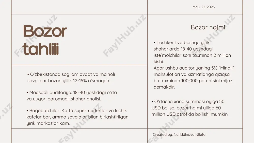 a inventar (kafe, sovg‘alar ishlab chiqarish): 60,000 • mahsulot xomashyosi: 20,000 • marketing va reklama: 15,000 • ish haqi va boshqaruv: 25,000 • boshqa xarajatlar (litsenziya, ruxsatnomalar): 10,000 jami: 210,000 usd daromad taxmini (oyiga) • sovg‘alar va kiyim: 15,000 usd • kafe va kofe-bar: 12,000 usd oyiga jami: 27,000 usd yillik hisob • yillik xarajatlar: 270,000 usd • yillik daromad: 324,000 usd • yillik sof foyda taxminan: 54,000 usd may, 22. 2025 created by: nuriddinova nilufar xatarlar va yechimlar iqtisodiy o’zgarishlar xatar: bozor sharoiti yomon- lashib, xaridorlar soni kamayishi mumkin. yechim: xarajatlarni kamaytirish, mahsulot assortimenti va narxlarni moslashtirish, sodiq mijozlarga chegirmalar taqdim etish. may, 22. 2025 created by: nuriddinova nilufar ta’minot zanjiridagi uzilishlar raqobatning kuchayishi xatar: xomashyo yetkazib berishda kechikishlar. yechim: bir nechta yetkazib beruvchilar bilan ishlash, zaxira mahsulotlarni saqlash. xatar: yangi raqobatchilar paydo bo‘lishi. yechim: noyob mahsulotlar va xizmatlar taklifi, mijozlar bilan shaxsiy aloqani mustahkamlash. xodimlar bilan bog’liq muammolar …