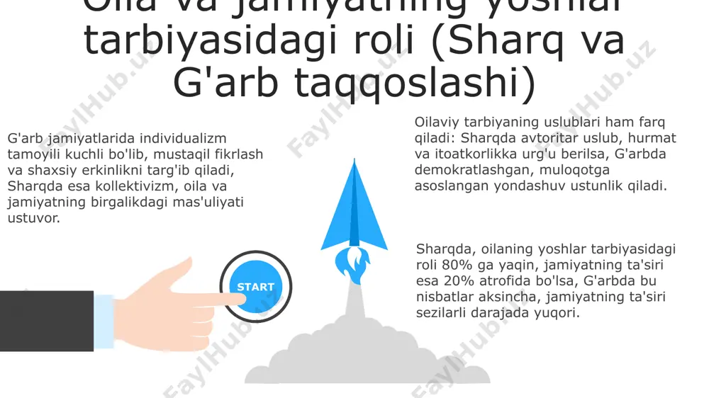 rqali amalga oshiriladi. ikkala tizimda ham, ta'limning asosiy maqsadi - yosh avlodni jamiyatga moslashtirish bo'lsa-da, g'arbda bu raqobatbardoshlik orqali, sharqda esa hamjihatlik va o'zaro yordam orqali amalga oshiriladi. g'arb ta'lim tizimlari individualizmga, shaxsiy yutuqlarga urg'u berib, 3 yoshdan boshlab bolalarni mustaqil fikrlashga o'rgatishga intiladi, sharq tizimlari esa jamoaviylik va hurmat tamoyillarini ustuvor deb biladi. axloq va ma'naviyat tarbiyasi: sharq va g'arb an'analari sharq an'analarida, 5 yoshdan boshlab bolalarga axloq va adabiy asarlar orqali ma'naviy tarbiya berishga alohida e'tibor qaratilgan, bu esa g'arbning individualistik yondashuvidan farq qiladi. sharq va g'arb o'rtasidagi ta'lim tizimlari farqi oilaviy munosabatlarga ham ta'sir qiladi: sharqda 2 avlodlik oilalar keng tarqalgan bo'lsa, g'arbda mustaqil yashashga urg'u kuchaygan. g'arb pedagogikasi, o'ziga xos 3 ta asosiy tamoyilga asoslanadi: mustaqillik, tanqidiy fikrlash va ijodkorlikni rivojlantirish, bu sharqning jamoaviylikka urg'u berishidan farq qiladi. e'tiboringiz uchun rahmat @taqdimot_robot image1.jpeg image2.jpeg image3.jpeg image4.jpeg