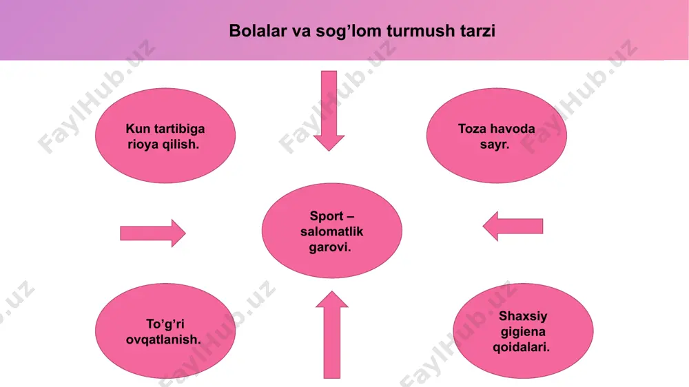 ning huquqlarim» mavzusida suhbat 8.«mening burchlarim» mavzusida suhbat 9.«8-dekabr konstitutsiya kuni» bayrami mavzusida suhbat 10.«bugun bolasiz, ertaga askar bo‘lasiz» mavzusida suhbat 11.«14yanvar-vatan himoyachilari kuni» bayrami ertaligini o‘tkazish 12.«baxtiyor ona monumenti» haykaliga sayr uyushtirish 13.«yaxshi bola halol va pokdir»mavzusida suhbat 14.«navro‘z bayrami» mavzusida suhbat 15.«buyuk sarkarda bobomiz amir temur» haqida suhbat 16.«9-may - “xotira va qadrlash kuni» mavzusida suhbat 17.«shahidlar» xotira maydoniga sayohat 18.«qushlar bayrami» mavzusida suhbat. 2. 4-modda. o‘zbekiston respublikasining davlat tili o‘zbek tilidir. o‘zbekiston resspublikasi o‘z xududida istiqomat qiluvchi barcha millat va elatlarning tillari, urf- odatlari va an’analari hurmat qilinishi uchun sharoit yaratadi; 1.«o‘zbek xalq ijodi turlari» mavzusida suhbat 2.«tez aytishlar» davrasini o‘tkazish 3.«sanamalar aytish» davrasini o‘tkazish 4.«topishmoqlar davrasini» o‘tkazish 5.«til bayrami» ertaligini o‘tkazish 3. 5-modda. o‘zbekiston respublikasi qonun bilan tasdiqlanadigan o‘z davlat ramzlari- bayrog‘i, gerbi va madhiyasiga ega; 1.«vatanimiz bayrog‘i» mavzusida suhbat 2. «vatanimiz gerbi» mavzusida suhbat 3.«vatanimiz madhiyasi» mavzusida suhbat 4.«vatanimiz ramzlari» mavzusida suhbat 5. “o‘zbekiston madhiyasi” …