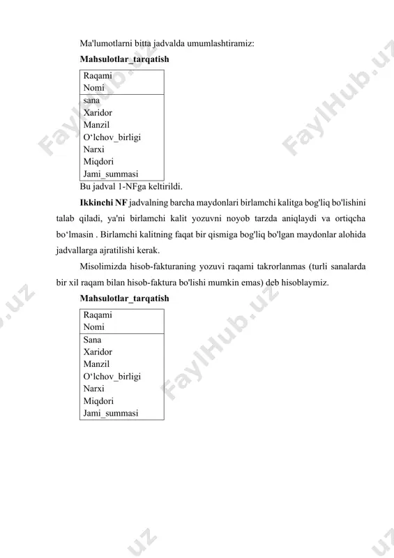 ridorlar xaridor manzil hisob-fakturalar raqami sana mahsulotlar nomi o‘lchov_birligi narxi mahsulotlar_tarqatish raqami nomi (fk) miqdori jami_summasi xaridorlar xaridor manzil hisob-fakturalar raqami sana xaridor (fk)