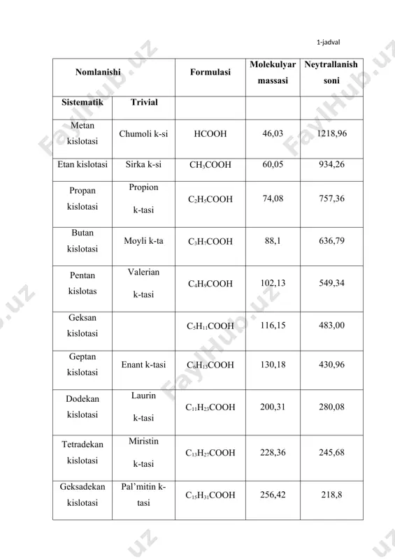 arin kislotasi tashkil etadi. araxin va begen kislotalari ko`pgina o`simlik yog`larida juda kam mikdorda (3-5%mas.) uchraydi. bundan ham yuqori molekulyar yog` kislotalari mumlar tarkibiga kiradi. ba`zi bir bakteriyalarning lipidlari tarkibida tarmoqlangan uglerod atomlari zanjiridan iborat yog` kislotalari bo`lishi mumkinligi aniqlangan. 2.2.to`yinmagan yog` kislotalari. olefin qatoridagi (ya`ni qo`shbog`li) to`yinmagan yog` kislotalari tabiatda keng tarqalgan. yog`larda ularning mikdori ko`pincha to`yingan yog` kislotalariga nisbatan anchagina ko`proq bo`ladi. ko`pchilik hollarda ular yog`lardagi kislotalarning 90% gachasini tashkil etishi mumkin. ularning umumiy formulasi cnh2n-2mo2 , bunda m-kislota molekulasidagi qo`shbog`lar soni. qo`shbog`ning molekulada joylashgan joyini belgilash uchun belgisi formula oldiga qo`yib yoziladi va bu belgidan so`ng formuladagi to`yinmagan uglerod atomlarining tegishli raqami qo`yiladi. bunda karboksil guruhi uglerod atomi birinchi raqamli uglerod atomi hisoblanadi (masalan: olein kislotasi – oktadetsen kislotasi 9-10-c18 h34 o2 yoki linol kislotasi – oktadekadien kislotasi 9- 10, 12-13- c18 h32 o2). odatda karboksil guruhiga yaqin bo`lgan to`yinmagan uglerod atomininggina nomeri yoziladi (masalan, linol kislotasi …