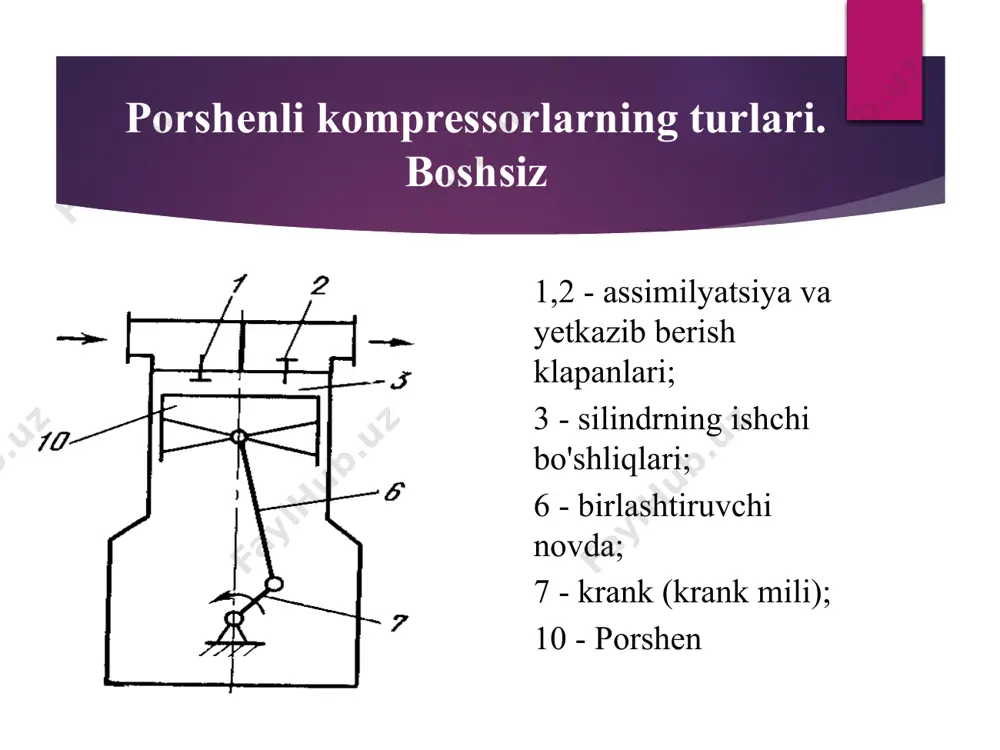 porshen kompressorlari - Page 3