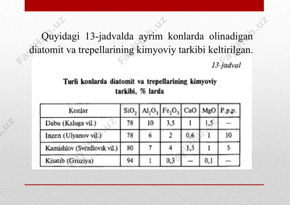 keramik issiqlik izolatsiya - Page 4