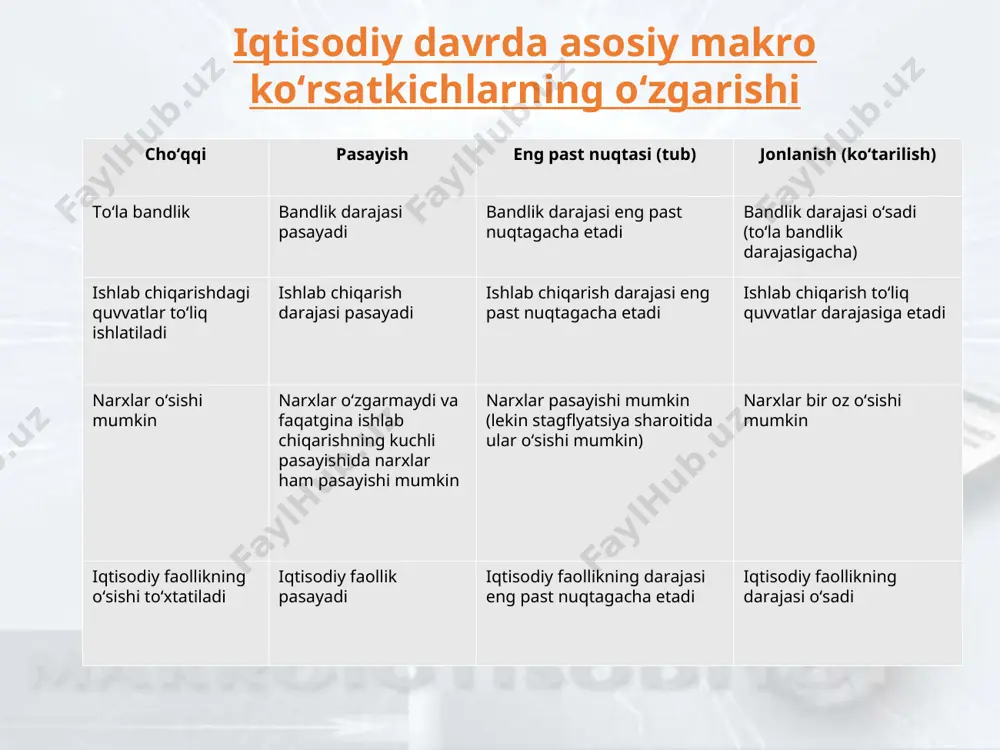 iqtisodiy tebranishlar. ishsizlik - Page 5