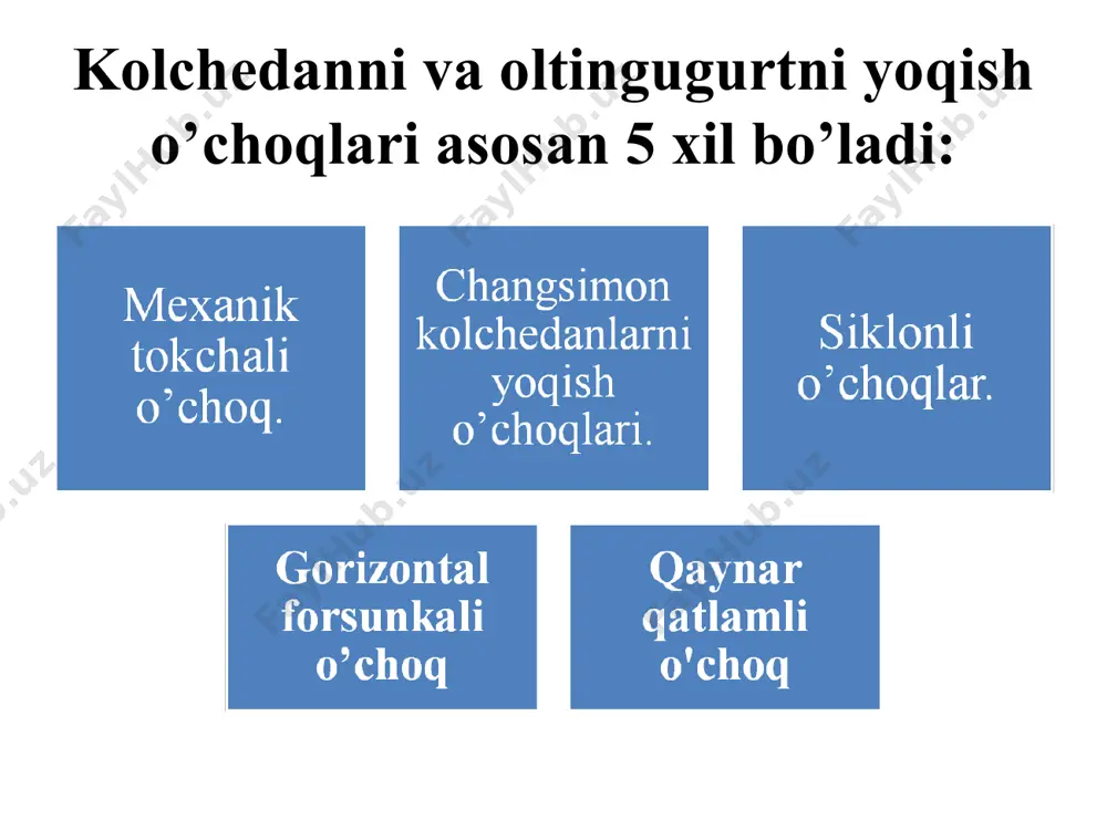 sulfat kislota ishlab chiqarishtexnologiyasi - Page 5