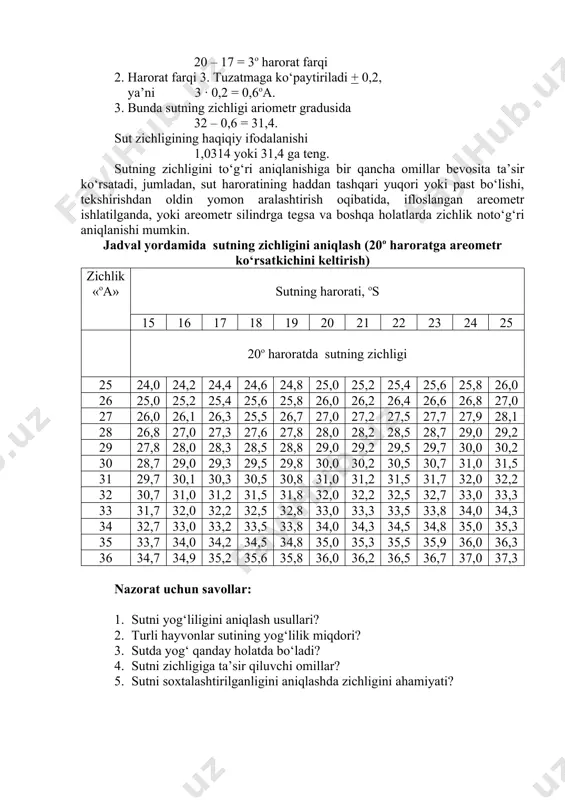 shilishi, sut harorati 20o dan past bo‘lganda olinishi kerak. hisoblash uchun masala: sutning harorati 17o areometrning ko‘rsatkichi 1,032o a = 32oa. sutning haqiqiy zichligini toping. 1. haroratning farqini aniqlash kerak. buning uchun 20 – 17 = 3o harorat farqi 2. harorat farqi 3. tuzatmaga ko‘paytiriladi + 0,2, ya’ni 3 ∙ 0,2 = 0,6oa. 3. bunda sutning zichligi ariometr gradusida 32 – 0,6 = 31,4. sut zichligining haqiqiy ifodalanishi 1,0314 yoki 31,4 ga teng. sutning zichligini to‘g‘ri aniqlanishiga bir qancha omillar bevosita ta’sir ko‘rsatadi, jumladan, sut haroratining haddan tashqari yuqori yoki past bo‘lishi, tekshirishdan oldin yomon aralashtirish oqibatida, ifloslangan areometr ishlatilganda, yoki areometr silindrga tegsa va boshqa holatlarda zichlik noto‘g‘ri aniqlanishi mumkin. jadval yordamida sutning zichligini aniqlash (20o haroratga areometr ko‘rsatkichini keltirish) zichlik «oa» sutning harorati, os 15 16 17 18 19 20 21 22 23 24 25 20o haroratda sutning zichligi 25 24,0 24,2 24,4 24,6 24,8 25,0 25,2 25,4 …