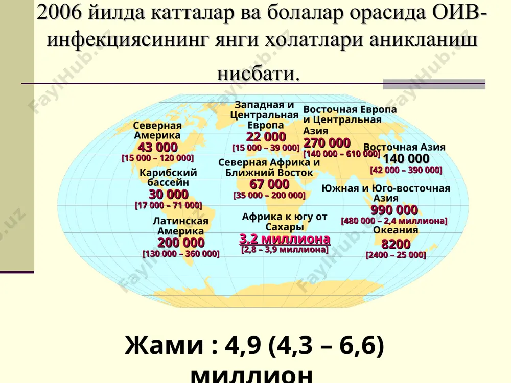 idemic, july 2004; unaids, data request, june 2004. * снг давлатларида оив/оитс эпидемиологияси украина снг оив/оитс эпидемияси билан биринчи булиб тукнашди ва касалланганлар сонини хозирги вактда ортиши давом этмокда. украинада оив билан 500 000 киши руйхатга олинган, бу ахолининг катталар хисобида 1% ни ташкил килади. украина европада биринчи уринни эгаллаб келмокда. россияда 2004 йил март ойида оив/оитс билан 282.000 дан ортик бемор руйхатга олинган касалланиш статистикаси узр ссвнинг оитс га карши ва профилактика республика маркази маълумотларига кура, узбекистонда 2004 йил 1 январида оив/оитс билан 3596 та холат руйхатга олинган. улардан 182 та одам оитс туфайли улган. бу холатлар буйича, юкиш йули аникланди: 59% инъекцион наркотикларни кабул килиш оркали 13% —гетеросексуал мулокат оркали. оив/оитс билан яшаётган аёллар 17,2%ни ташкил килади. хавф гурухлари: инъекцион наркоманлар фохишалар вертикал юкиш йули гомосексуалистлар флегмона. staphylococcus aureus. узбекистонда оив/оитс билан касалланиш прогнози касалланиш окибати 2010 йилга келиб узбекистонда оив/оитс билан касалланганлар сони 450.000 гача етиши мумкин, …