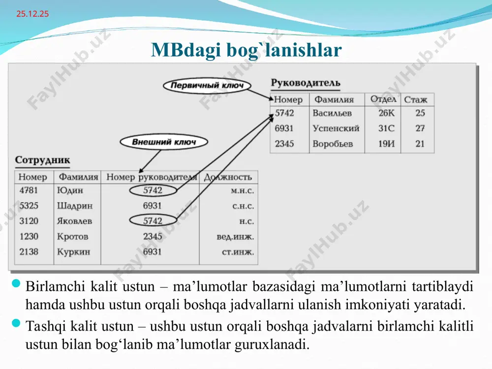 relyatsion modelining asosiy tushunchalari - Page 5