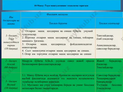 o'quv mashg'ulotining texnologik xaritasi — PPTX