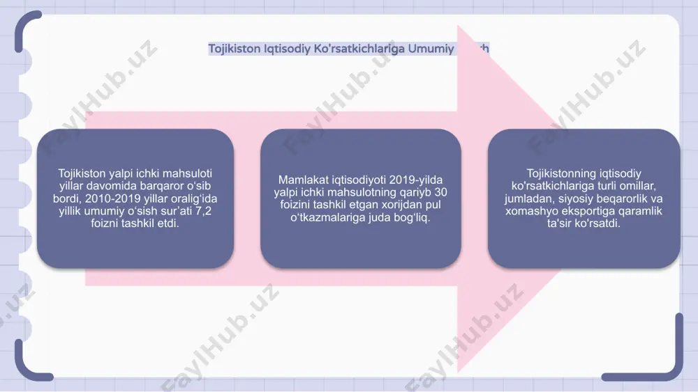 tojikiston yalpi ichki mahsuloti statistikasi - Page 4