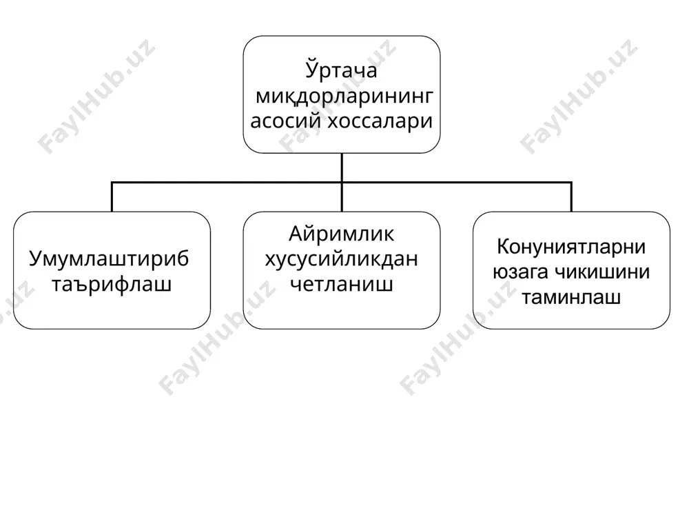 ўртача миқдорлар - Page 4
