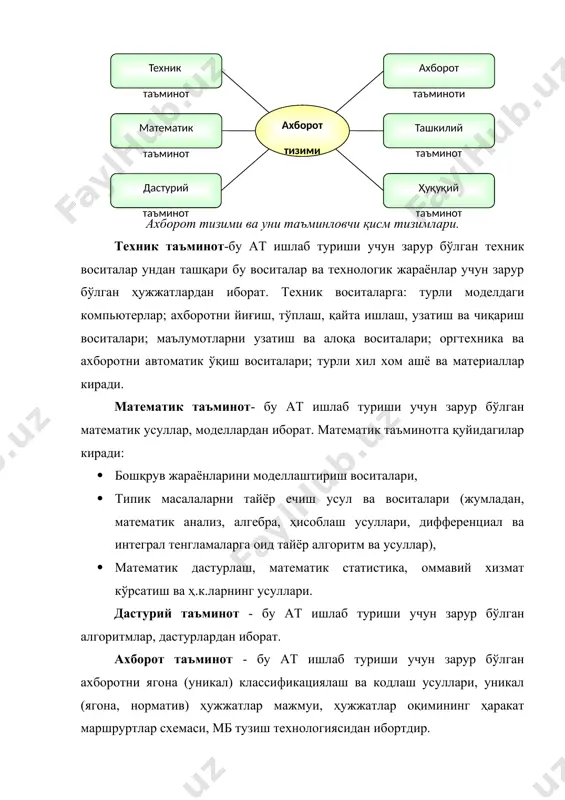 онал белги ва бошқарув даражалари бўйича: ишлаб чиқариш, маркетинг, молиявий, кадрлар ахборот тизимлари, стратегик, функционал, оператив ахборот тизимлари; 3) автоматизация қилиниш даражалари бўйича: дастаки, автоматлашган, автоматлаштирилган ахборот тизимлари; 4) фойдаланиладиган ахборотни характери бўйича: ахборот-қидирув ва ахборот-ечувчи ахборот тизимлари; 5) қўлланиш соҳалари бўйича: ташкилий-бошқариш, технологик жараёнларни бошқариш, лойиҳалашни автоматлаштирувчи, интегралланган (корпоратив), таълим, илмий ишларни автоматлаштирувчи, географик ...ахборот тизимлари. ат ларда ечилиши мумкин бўлган масалаларни 3 турга бўлиш қабул қилинган: структураланадиган (формаллаштириладиган) масалалар, структураланмайдиган (формаллаштирилмайдиган) масалалар ва қисман структураланадиган (қисман формаллаштириладиган) масалалар. структураланадиган (формаллаштириладиган) масалалар-масаланинг барча элементлари орасида математик боғланишлар аниқ. структураланмайдиган (формаллаштирилмайдиган) масалалар- масаланинг барча элементлари орасида математик боғланишлар аниқмас. қисман структураланадиган (қисман формаллаштириладиган) масалалар- масаланинг айрим элементлари орасида математик боғланишлар мавжуд холос. структураланадиган масалаларда масала математик моделлар орқали баён этилади ва ечими учун аниқ алгоритм ва дастур ишлаб чиқиш мумкин. бундай ат изларда ишлаш тўла автоматлашлашган бўлади ва ходимнинг иштироки жуда паст. структураланмайдиган масалаларда масала учун математик моделлар тузиш мумкин …